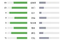 今年会app下载-荷甲联赛冠军更换主帅，向欧冠冲刺再进一步